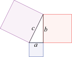 A cool way of visualizing the Pythagorean Theorem Pythagorean Theorem