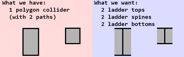 Ladder Have vs Need Ladder Have vs Need