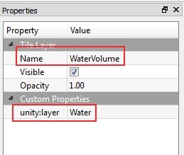 Layer Property Layer Property