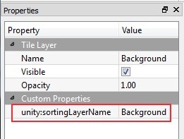 Background Sorting Layer Background Sorting Layer