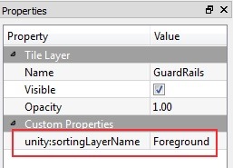 Foreground Sorting Layer Foreground Sorting Layer